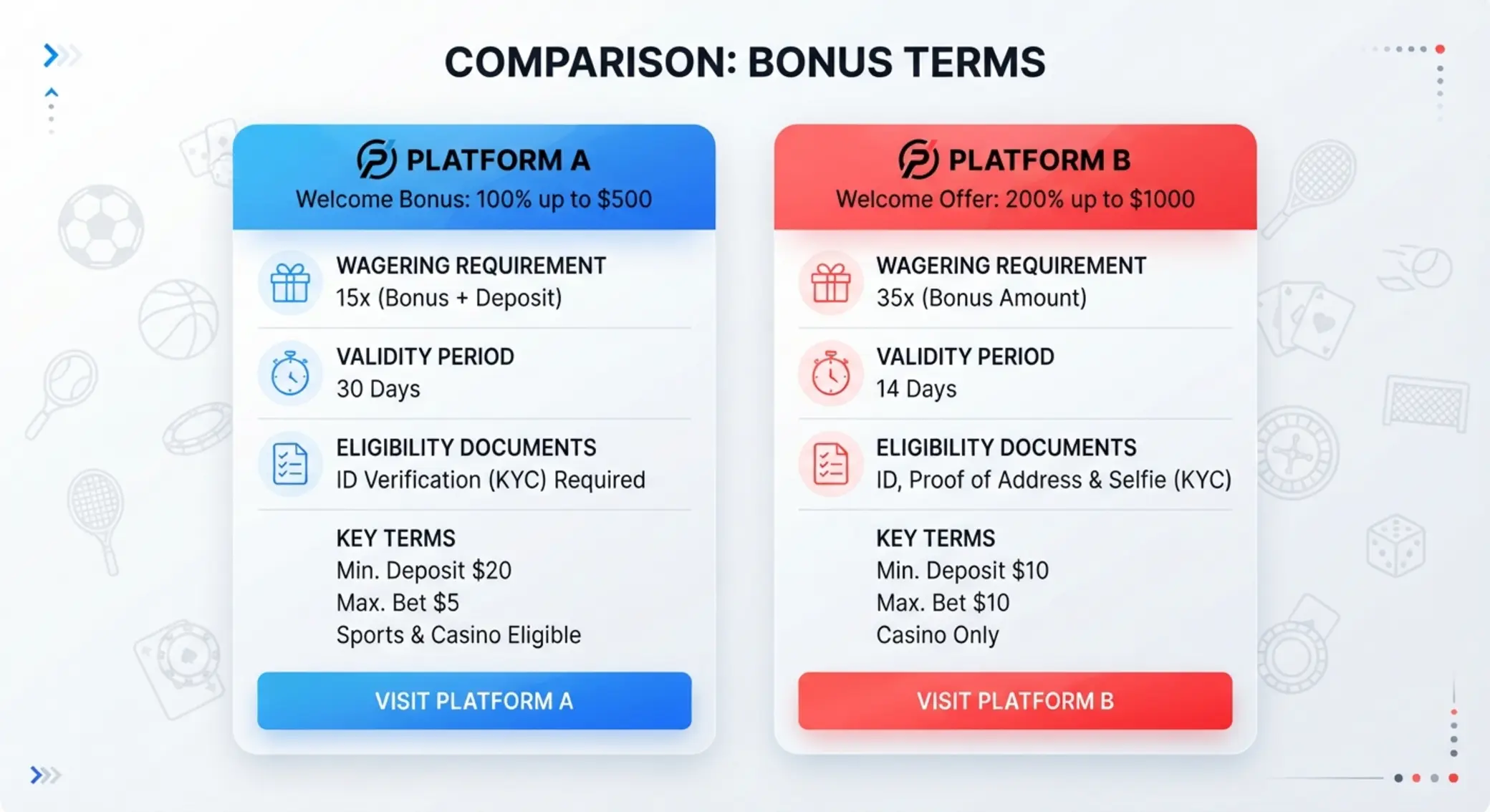 Két platform bónuszfeltételeinek sematikus összehasonlítása